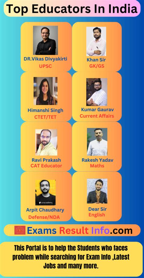 examsresultinfo. com|Exam Result Info .